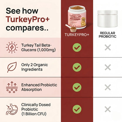 TurkeyPro+